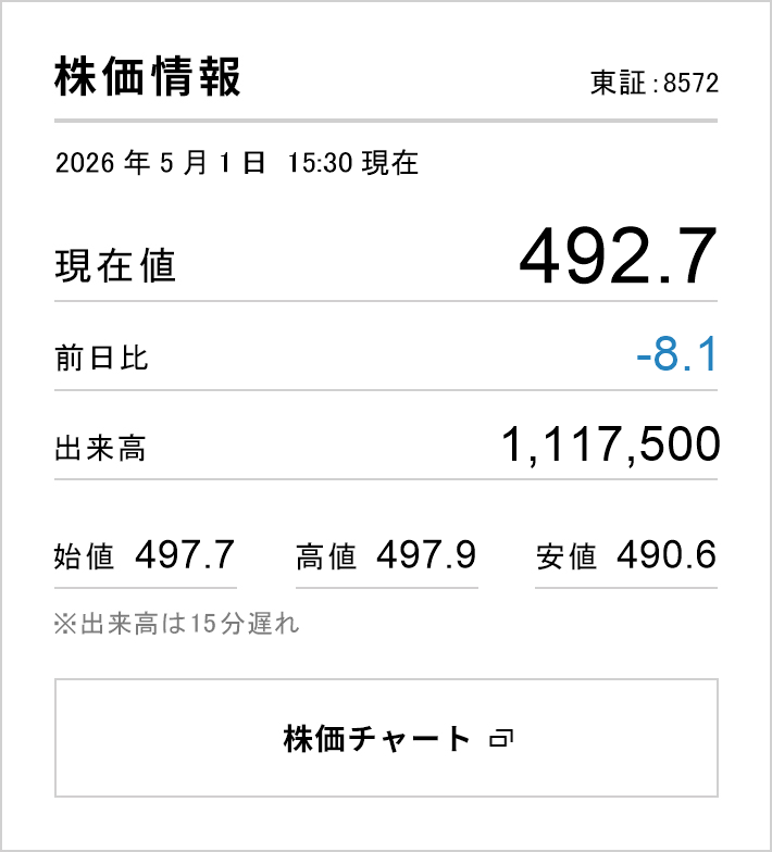 企業情報サイト｜アコム株式会社（三菱UFJフィナンシャル・グループ）