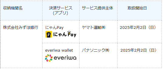 J-Coin Pay」の提携決済サービス口座連携開始について | お知らせ