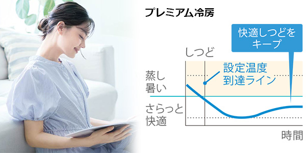 ダイキン ルームエアコン取り付けが最大71%OFF ｜交換できるくん