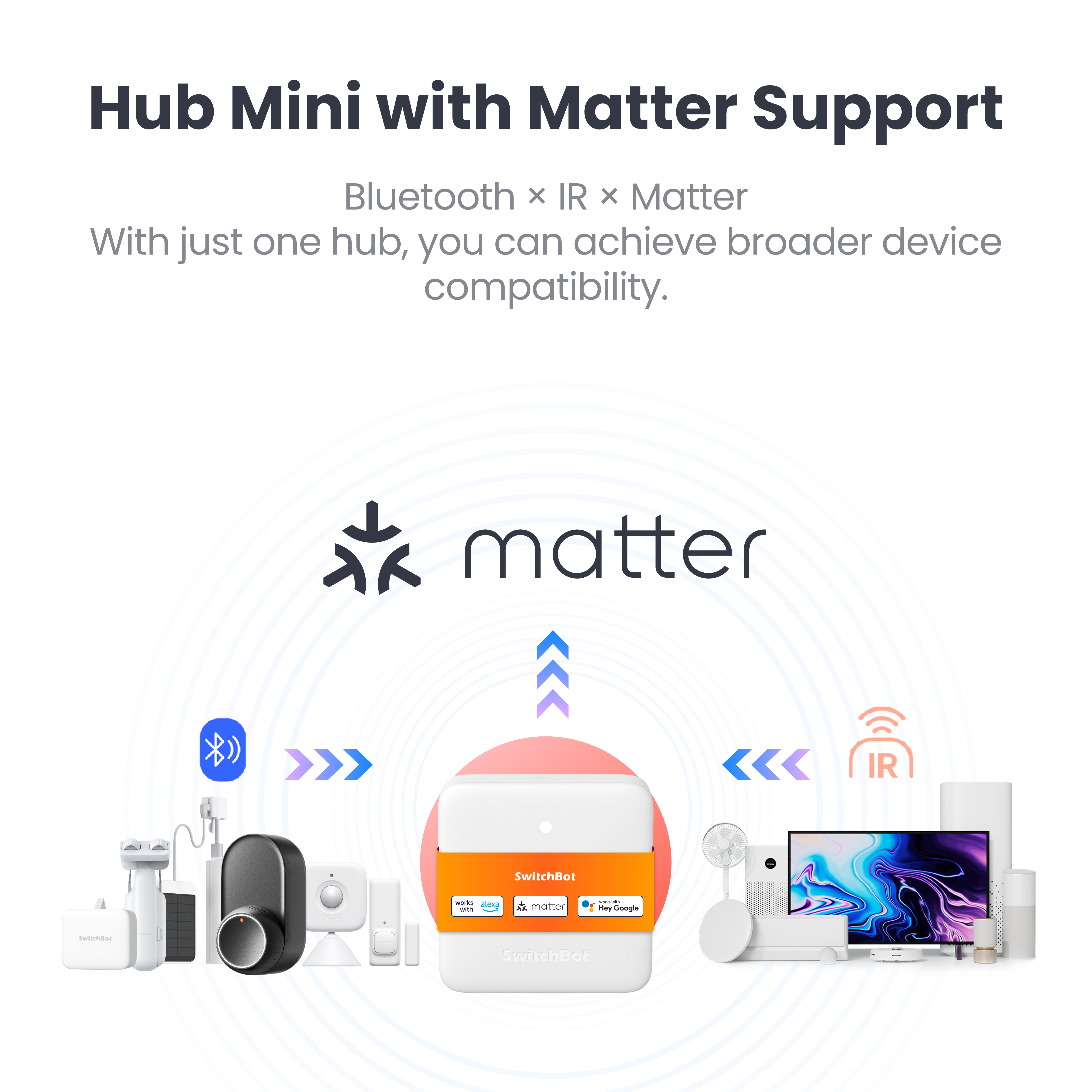 SwitchBot Hub Mini Matter Enabled | Smart Home Control Hub