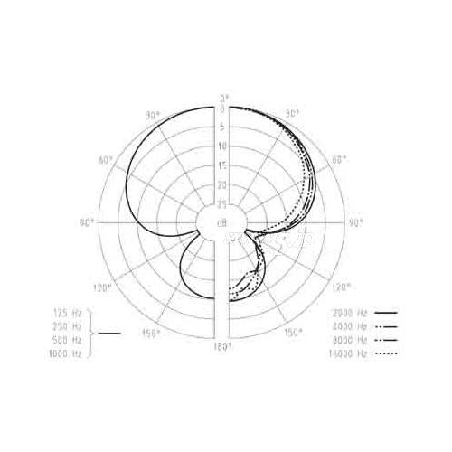 SENNHEISER MKH 50-P48 鋭指向性 RFスタジオマイクロフォン - 業務用