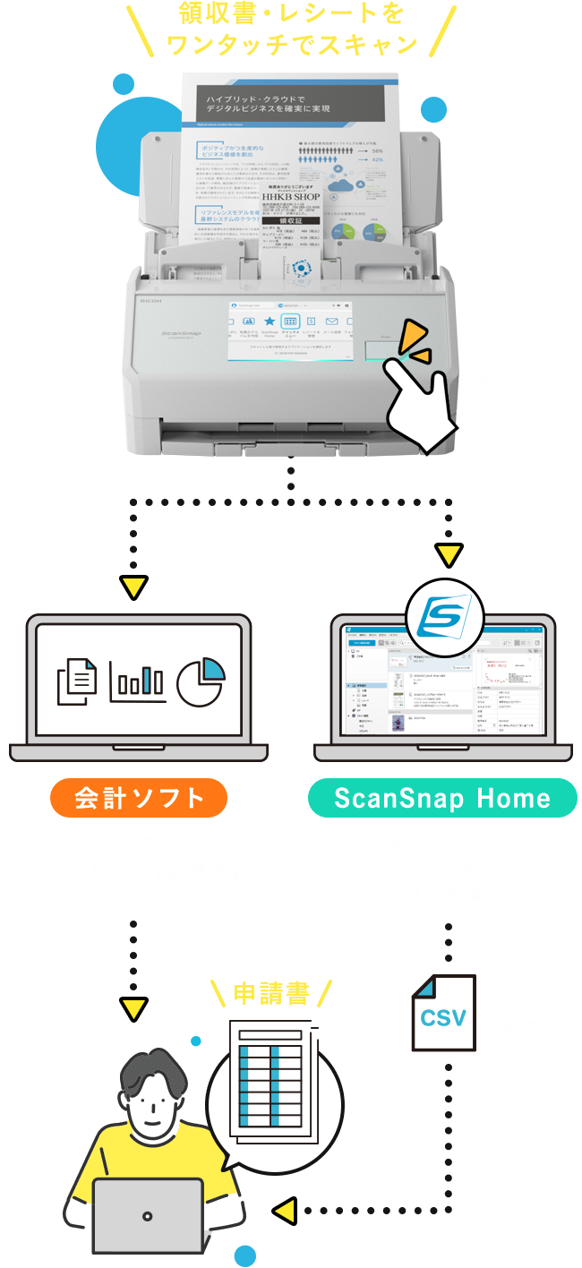 美品 ScanSnap IX2500 スキャナー確定申告 経理 経費 レシート 美品