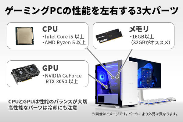 ゲーミングPC 「LEVELθ」 と 「LEVEL∞」 の違いと選び方について