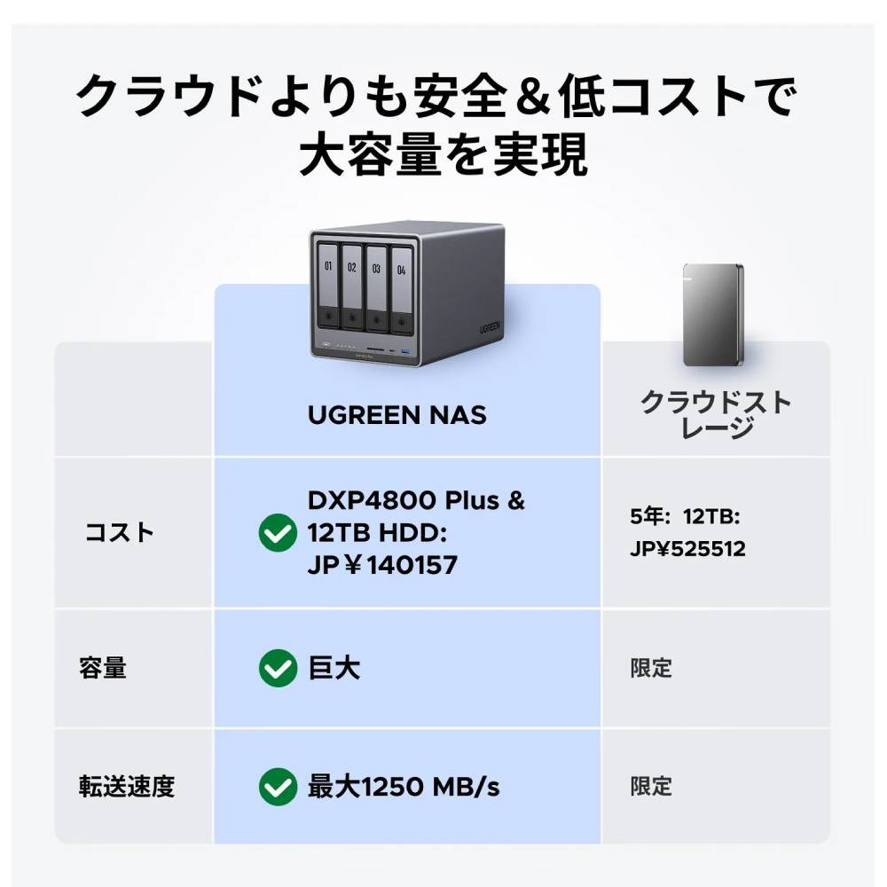 UGREEN NASync DXP4800 Plus | パソコン工房【公式通販】