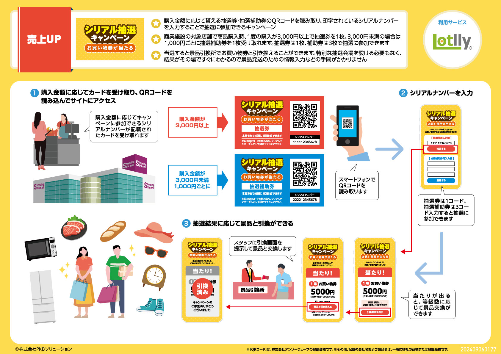 機能について｜シリアルコード抽選キャンペーンシステム Lotlly®(ロトリー)