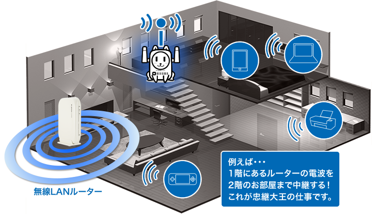 忠継大王｜MZK-EX750NP｜PLANEX