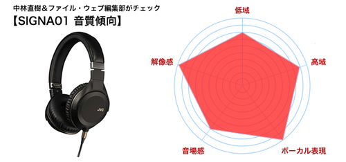 JVCが世に問う新潮流ヘッドホン『CLASS-S』4モデルの魅力とは？ 機種別