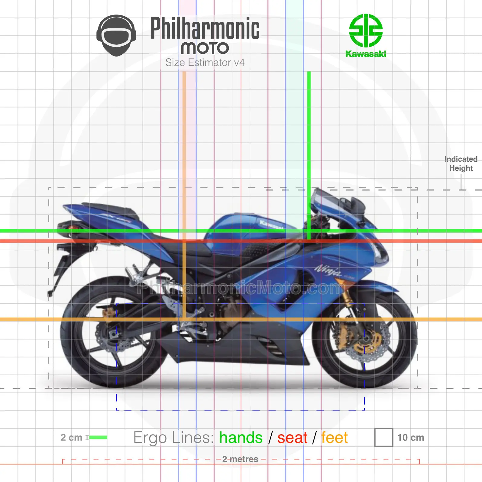 Kawasaki Ninja ZX-6R / 636 (2005-2006) - Specs and ergonomics