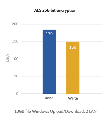 TS-231P - 機能 | QNAP