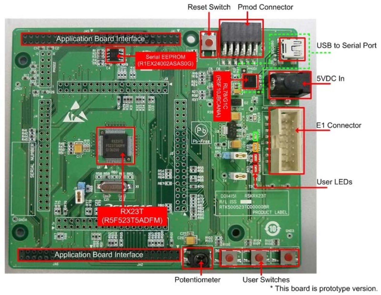 RSK-RX23T - Renesas Starter Kit for RX23T | Renesas ルネサス