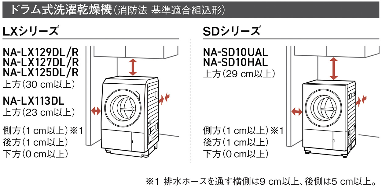 洗濯機の寸法・設置・搬入について | Panasonic Store Plus 楽天市場店