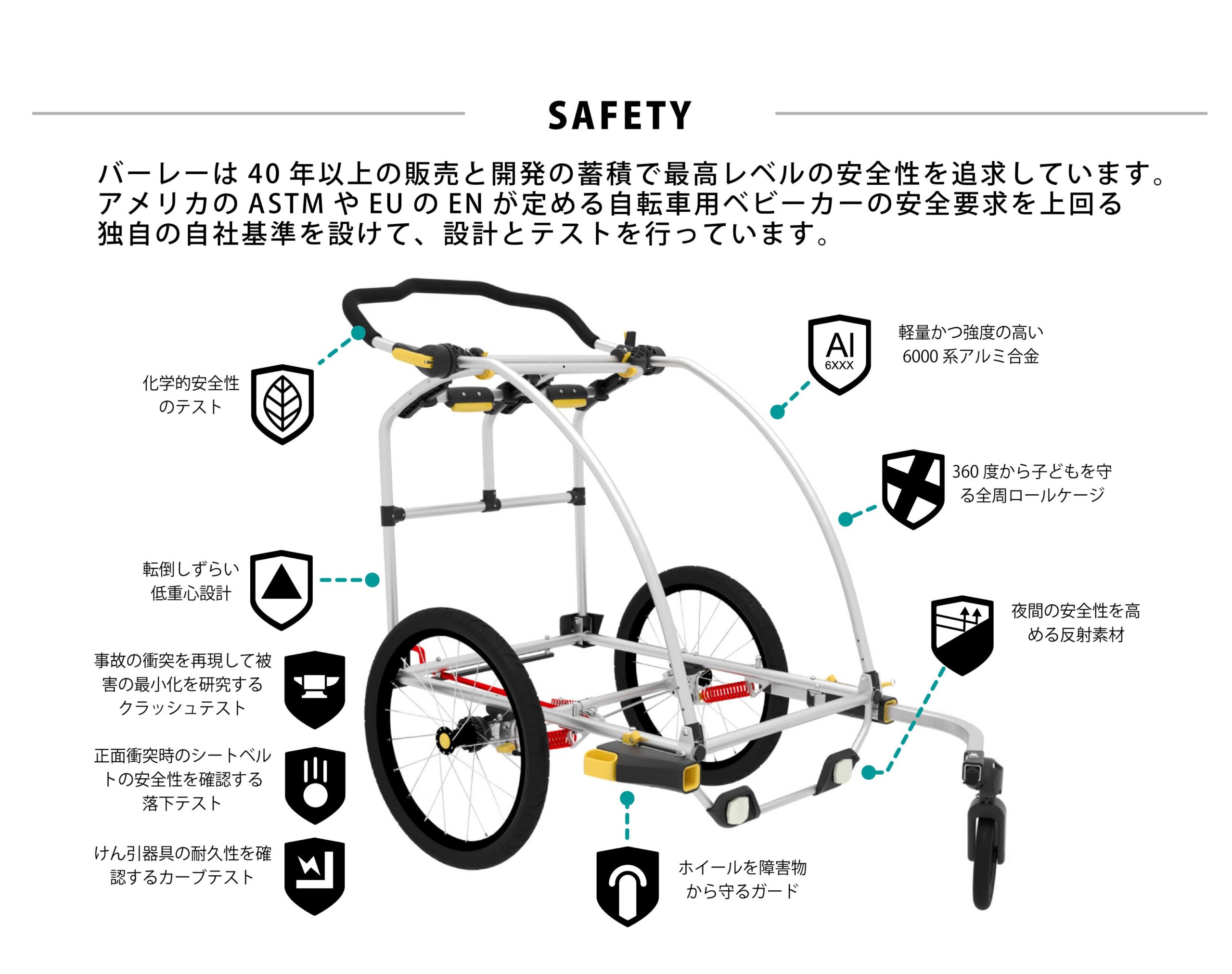 ハニービー(HONEY BEE™) - 公式バーレー(Burley)自転車用ベビーカー