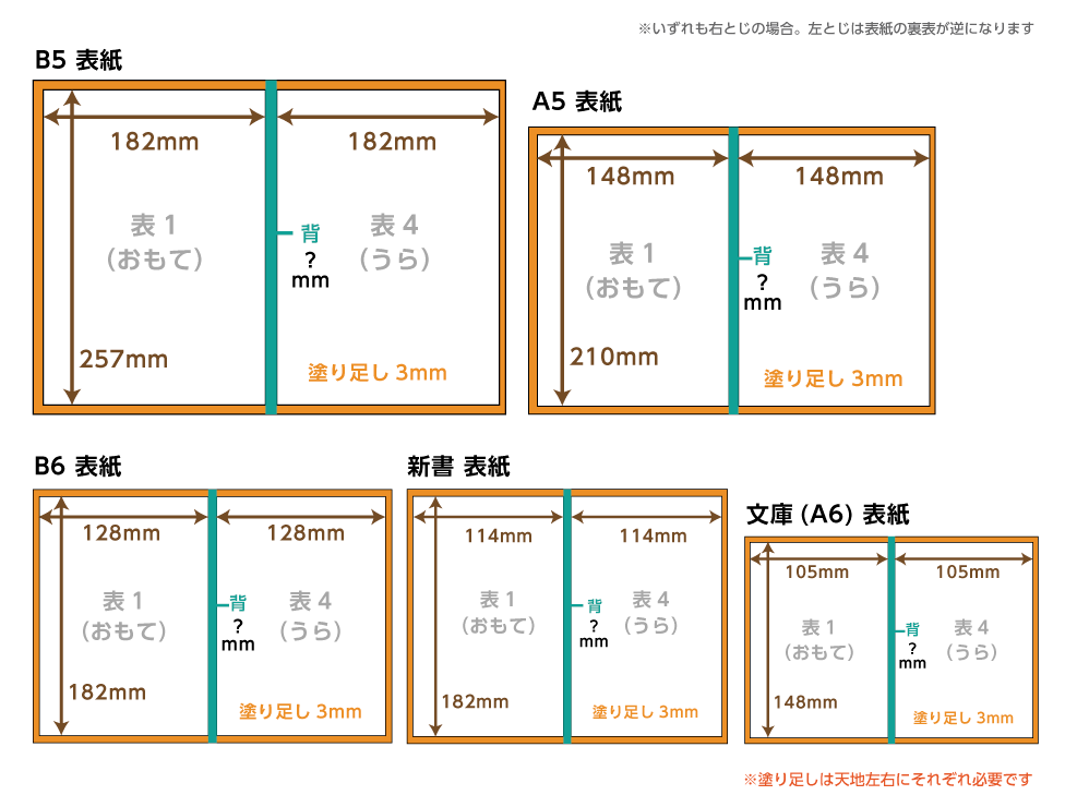 デジタルブラックセット | 同人誌印刷の緑陽社