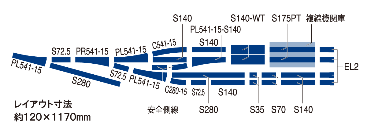 機関区レールセット｜製品情報｜製品検索｜鉄道模型 トミックス 公式
