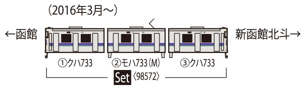 JR 733-1000系近郊電車(はこだてライナー)セット ｜製品情報｜製品検索