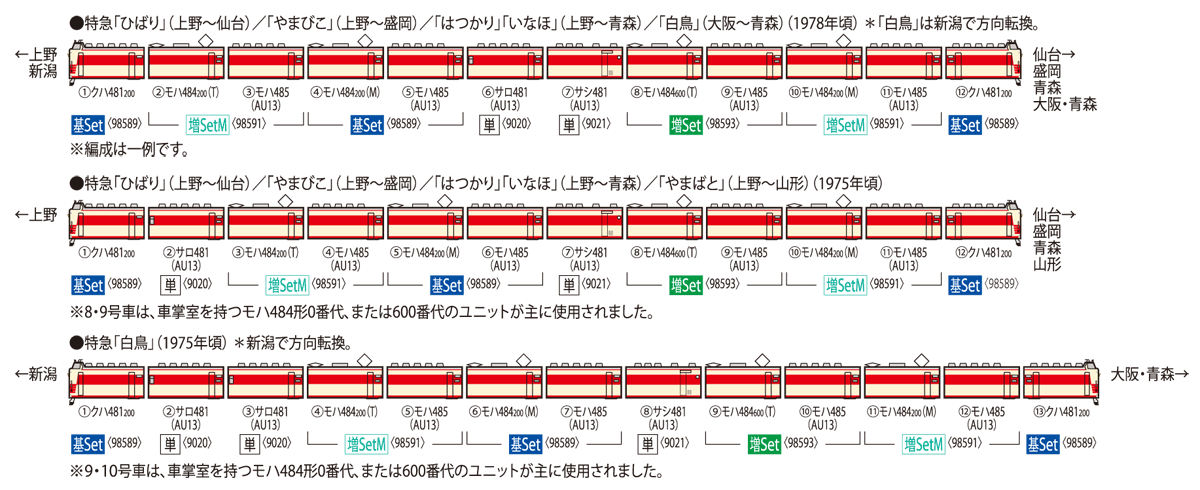 国鉄 485系特急電車（モハ484-600）増結セット｜製品情報｜製品検索