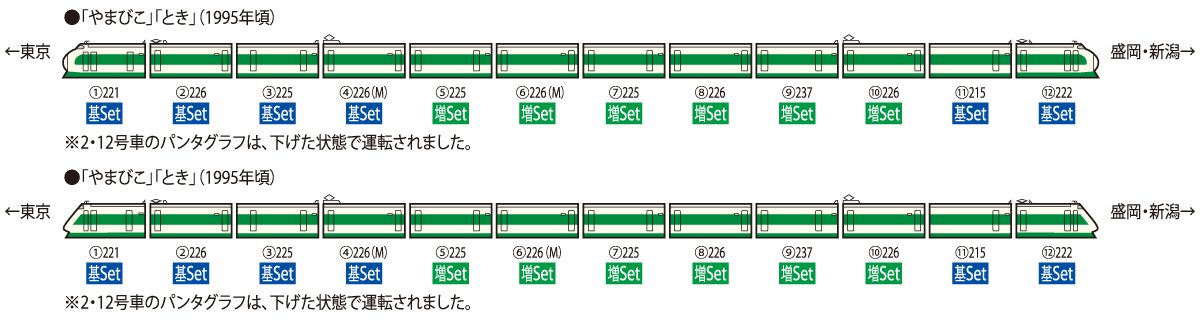 JR 200系東北・上越新幹線(F編成)増結セット ｜製品情報｜製品検索