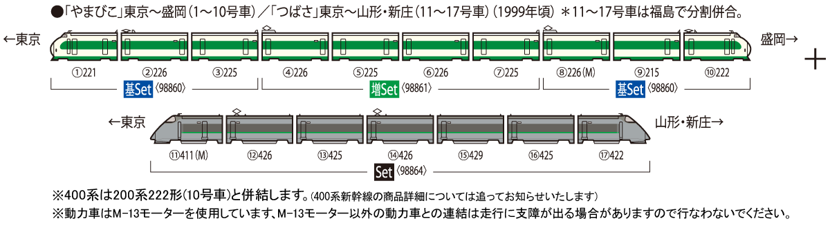 JR 200系東北新幹線(K編成)基本セット｜製品情報｜製品検索｜鉄道模型