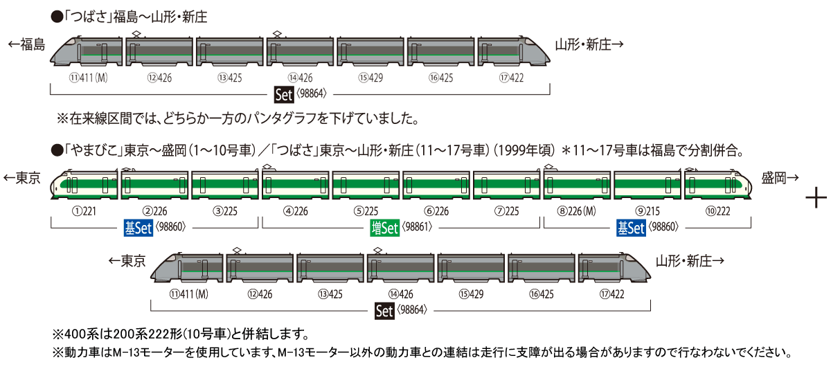 JR 400系山形新幹線(つばさ・登場時塗装)セット｜製品情報｜製品検索