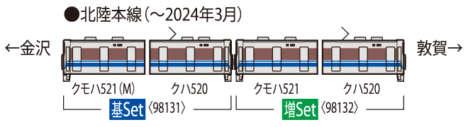 JR 521系近郊電車(3次車)基本セット｜製品情報｜製品検索｜鉄道模型