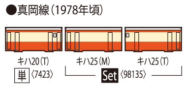 国鉄 キハ25形ディーゼルカーセット ｜製品情報｜製品検索｜鉄道模型