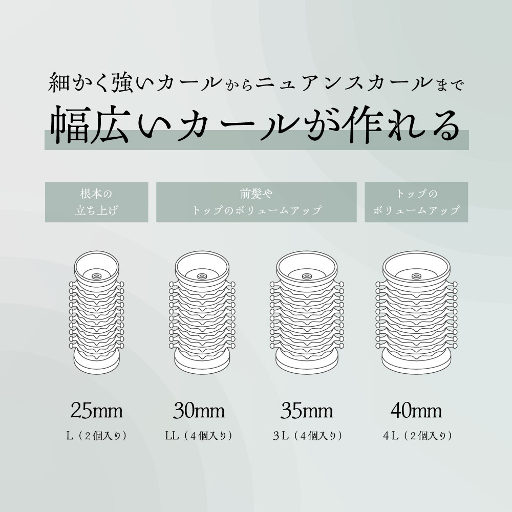 アイビル ホットカーラー - トリコインダストリーズ