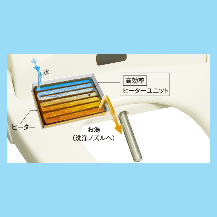 SCS-S300 | 温水洗浄便座 | 瞬間式 | 東芝ライフスタイル株式会社