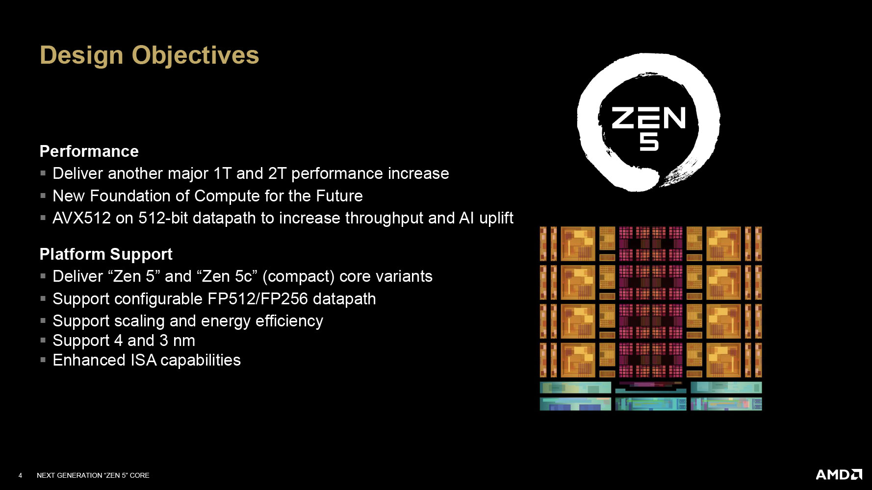 AMD Ryzen 7 9700X Review - The Magic of Zen 5 - Architecture