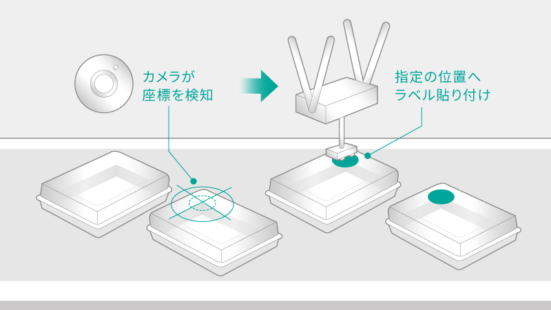 HC-800VL ビジョンラベラー | 食品製造・加工 | 寺岡精工