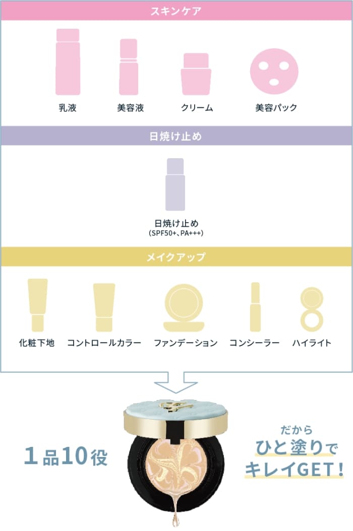 エステファクト ジュエリーパクトVC（クリームゴールド＆ラベンダー