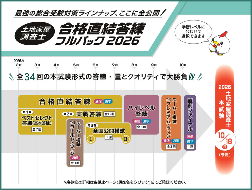 土地家屋調査士 合格直結答練フルパック2026｜通学・通信講座/教育