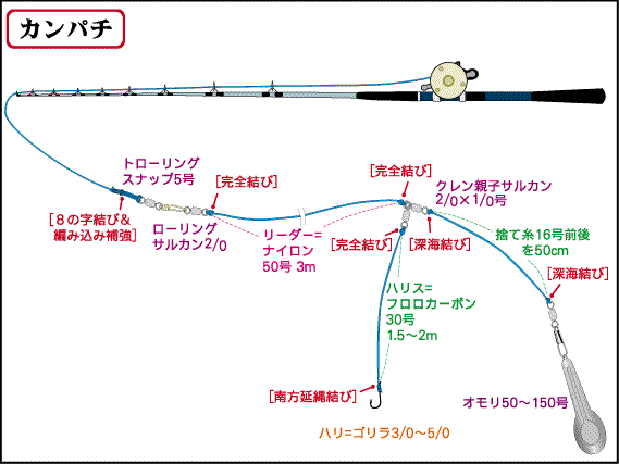 仕掛図2 カ行ータ行 | 魚種別仕掛図