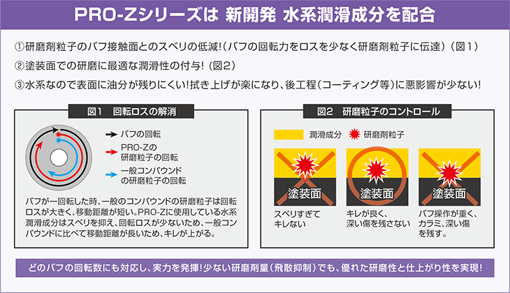 PRO-Zシリーズ｜FMC コンパウンド｜FMC コンパウンド｜自動車用