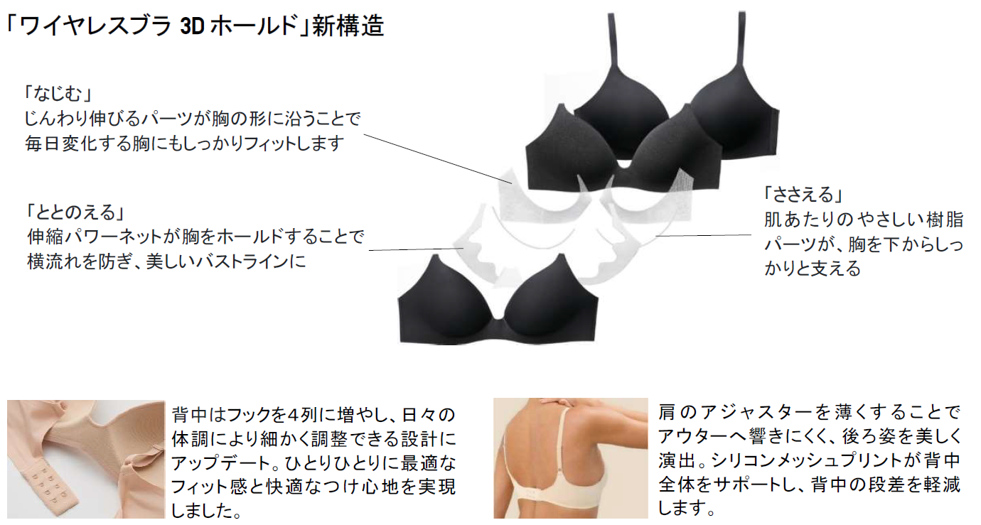 もっと、女性の毎日にフィットするブラへワイヤレスブラ 「3Dホールド