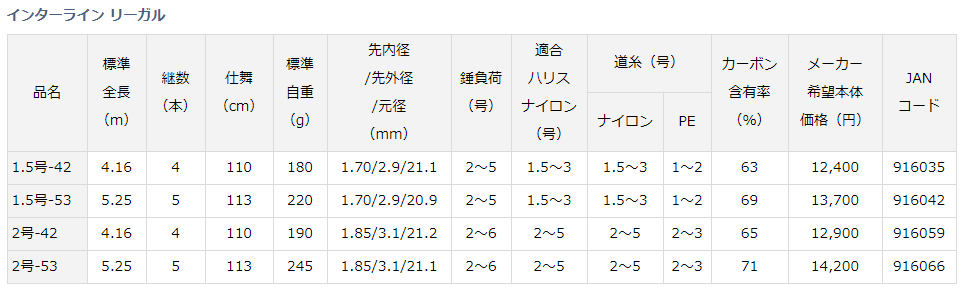 ダイワ インターライン リーガル 1.5号-53 - 上島釣具店