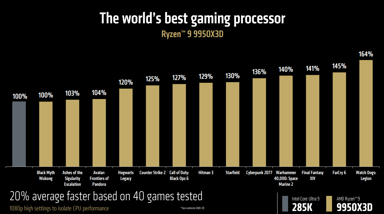 AMD Ryzen 9950X3D, Ryzen AI 300 Series and Ryzen Z2 APUs All