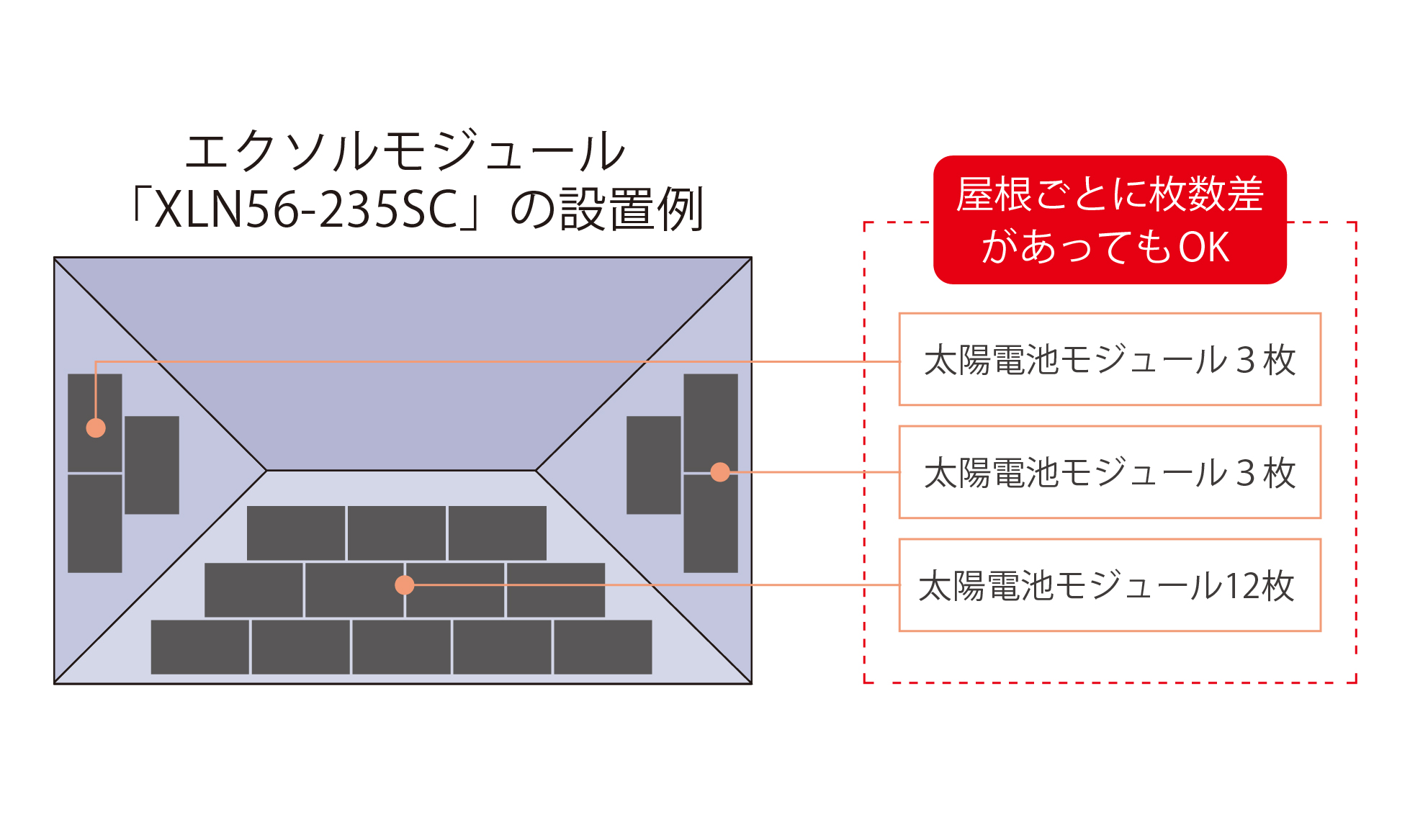 新機能搭載のハイブリッドパワーコンディショナを販売開始 - 太陽光
