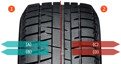 iceGUARD Studless iG50 PLUS | Passenger Tires | TIRES | YOKOHAMA
