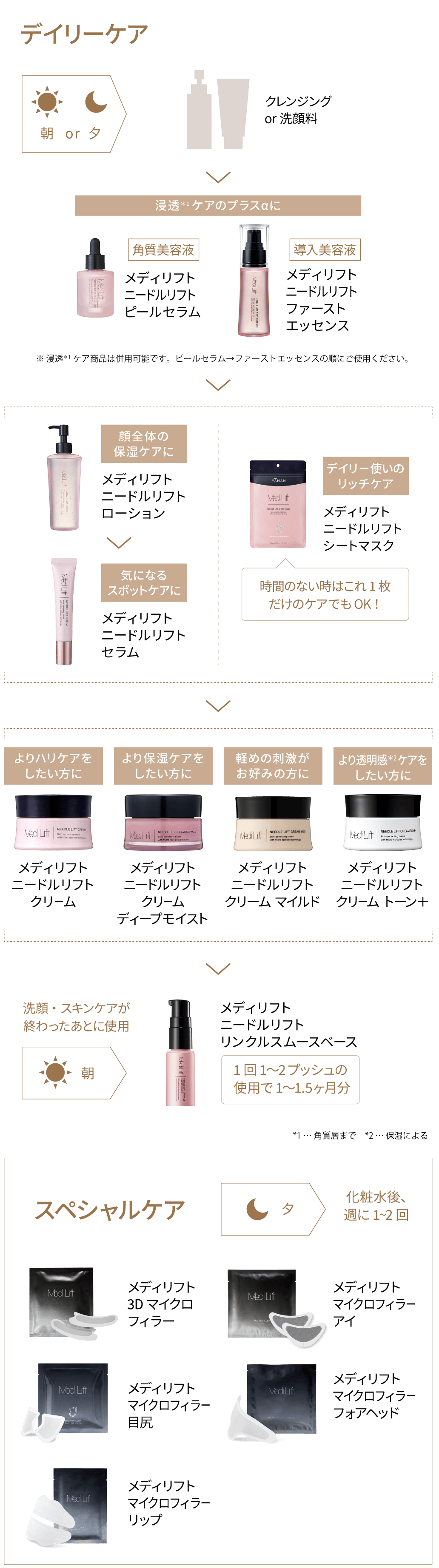 メディリフトゲル｜Medi Lift Cosmetics | メディリフト | YA-MAN