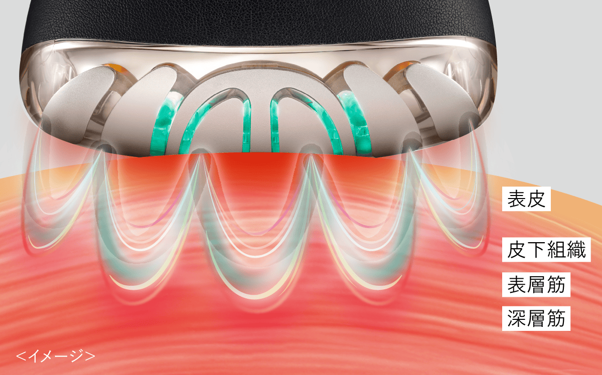 1回1分置くだけ。リフトケア特化型美顔器。 「リフトロジープロ