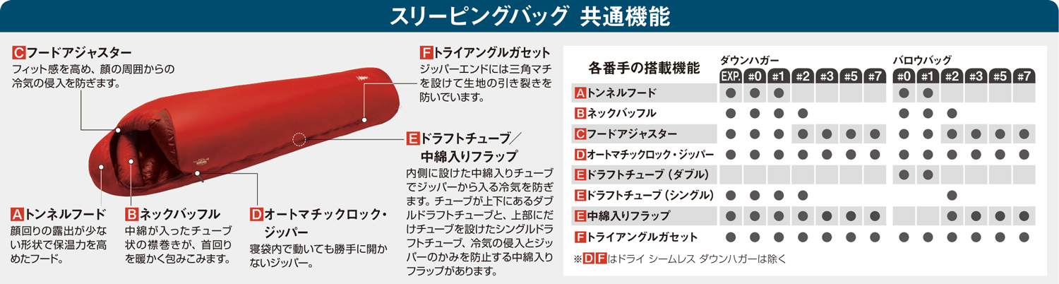 ≪モンベル≫シームレス ダウンハガー800 #1 商品詳細│登山用品専門店