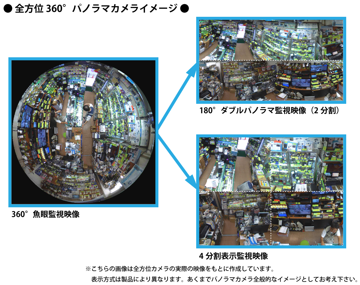 IPD-EB5400 4メガピクセルフィッシュアイネットワークカメラ