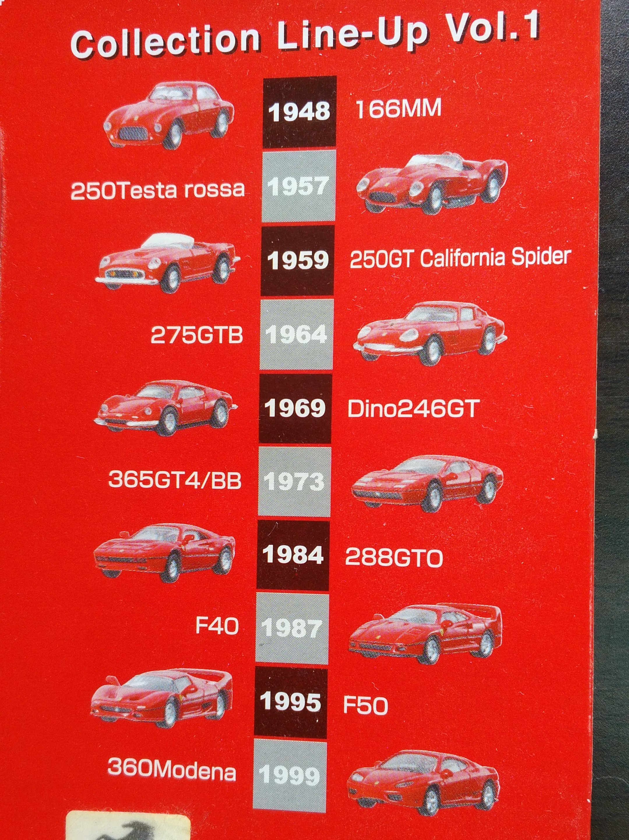 買取情報】キャンペーン品フェラーリミニカーキット(神奈川県横浜市