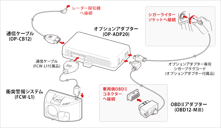 LS2000 オプション｜レーザー＆レーダー探知機｜Yupiteru(ユピテル)