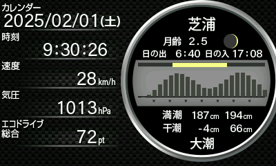 YPK-21T｜レーザー&レーダー探知機｜Yupiteru(ユピテル)