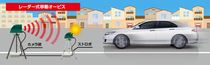 Z110L｜レーザー＆レーダー探知機｜Yupiteru（ユピテル）