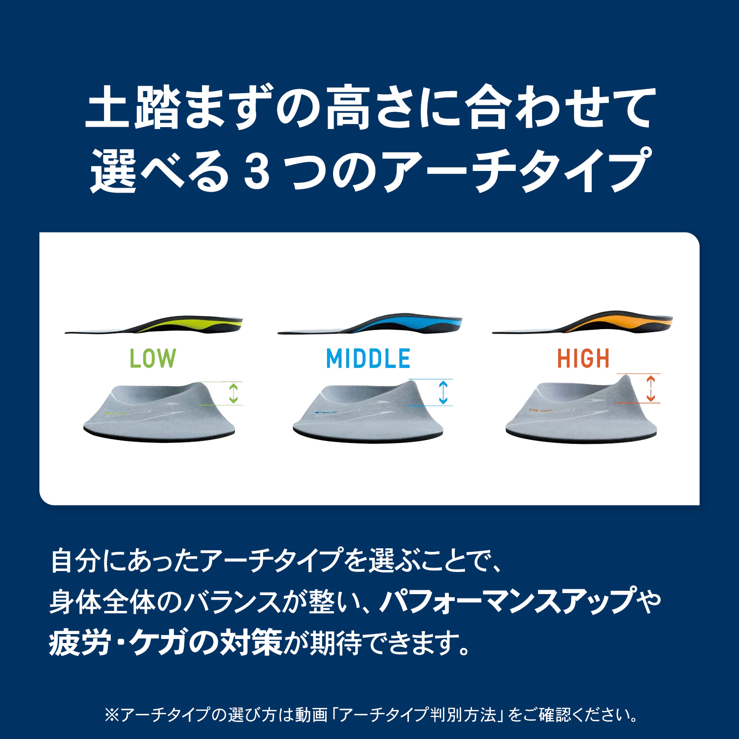 スポーツインソール ザムスト Footcraft AGILITY GRIP まるでオーダー