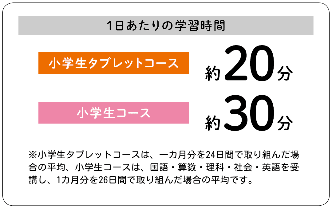 2025年度小学生タブレットコース・小学生コース3年生のご案内 - Z会の