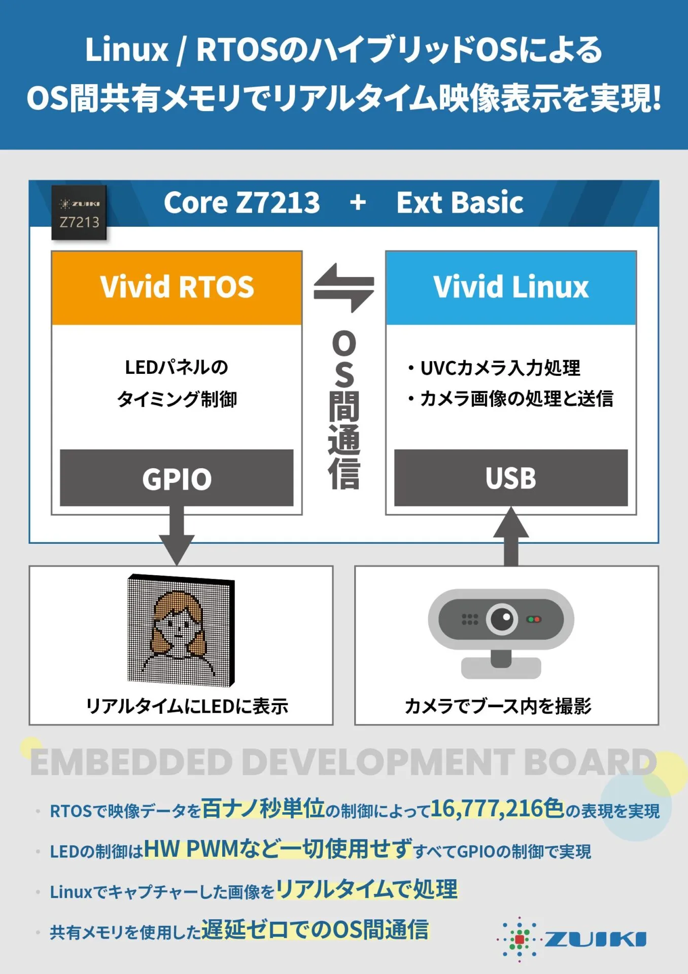 組込/量産のコストを解決！開発ボード「Vividnode」をJapan IT Week