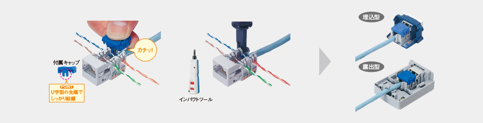 ぐっとす 情報モジュラジャック（CAT6）（埋込型） | ぐっとす6